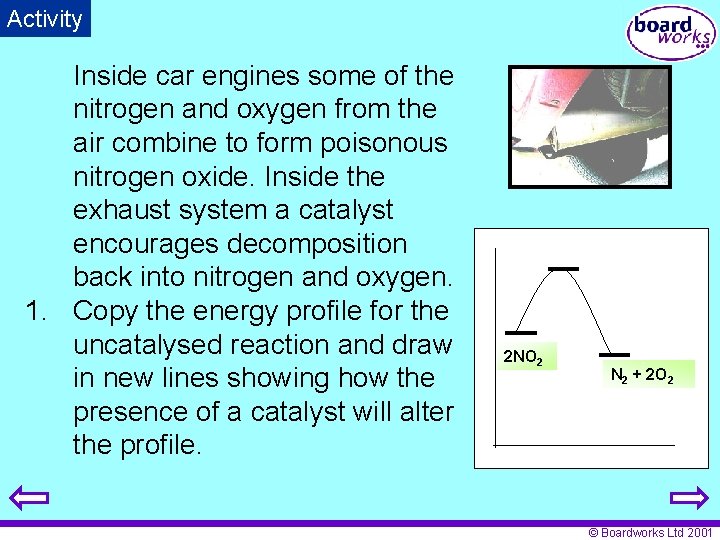 Activity Inside car engines some of the nitrogen and oxygen from the air combine