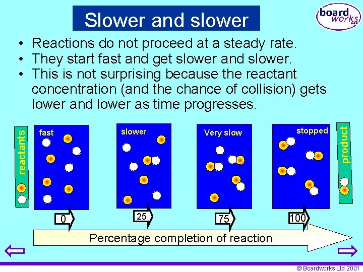 Slower and slower fast 0 25 Very slow 75 stopped product reactants • Reactions