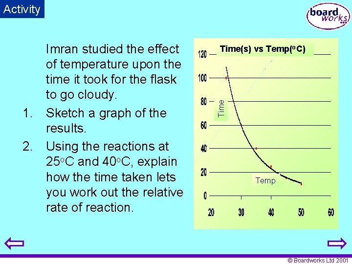 Activity Time(s) vs Temp(o. C) Temp (o. C) Time taken (s) 25 100 30