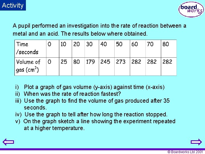 Activity A pupil performed an investigation into the rate of reaction between a metal