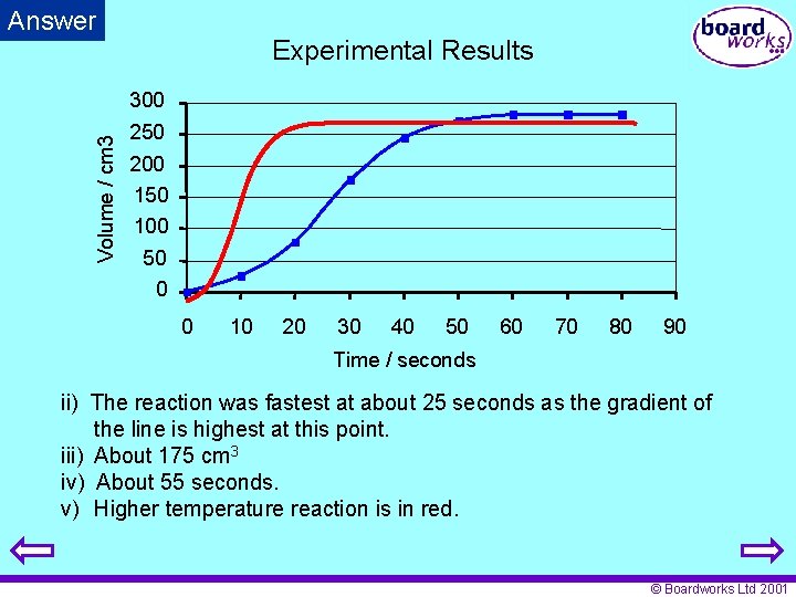 Volume / cm 3 Answer Experimental Results 300 250 200 150 100 50 0