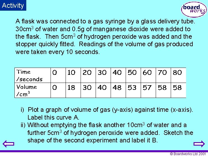Activity A flask was connected to a gas syringe by a glass delivery tube.