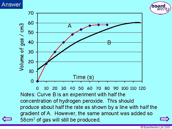 Answer A B Time (s) Notes: Curve B is an experiment with half the