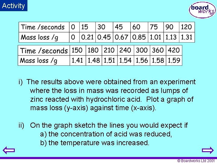 Activity i) The results above were obtained from an experiment where the loss in