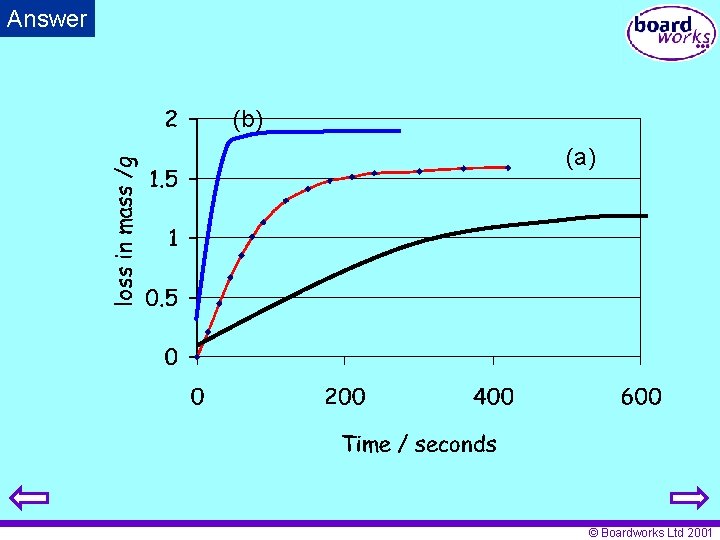 Answer (b) (a) © Boardworks Ltd 2001 