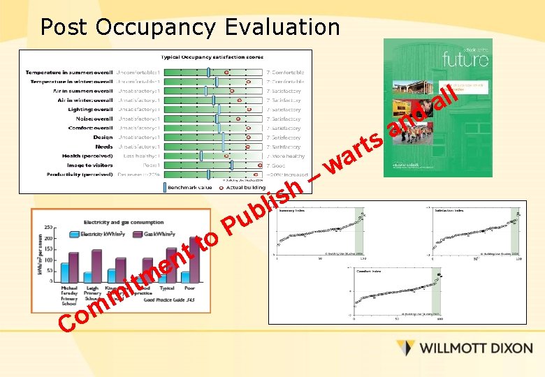 Post Occupancy Evaluation l l a d n a s h s li o