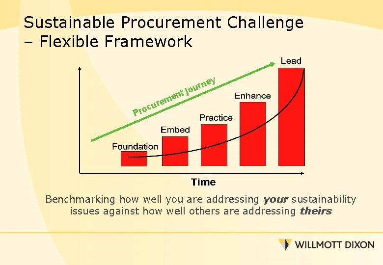Sustainable Procurement Challenge – Flexible Framework y ne r u o j t n