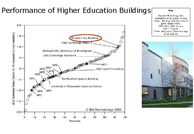 Performance of Higher Education Buildings 