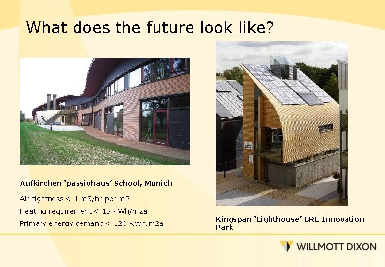 What does the future look like? Aufkirchen ‘passivhaus’ School, Munich Air tightness < 1