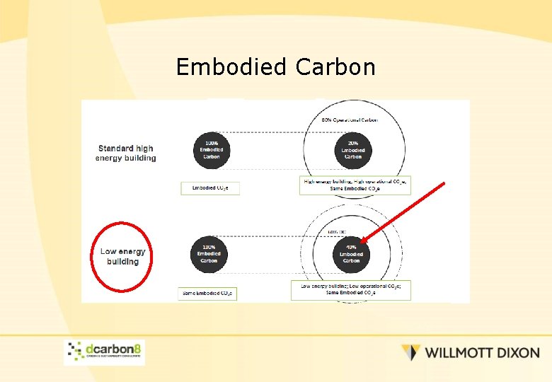 Embodied Carbon 