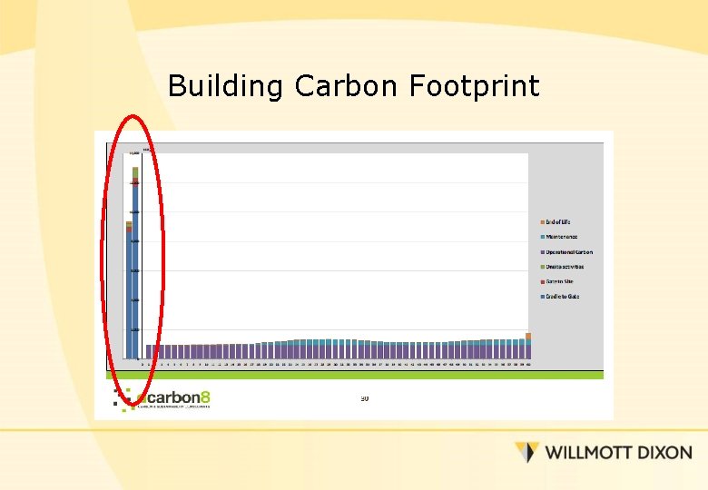 Building Carbon Footprint 