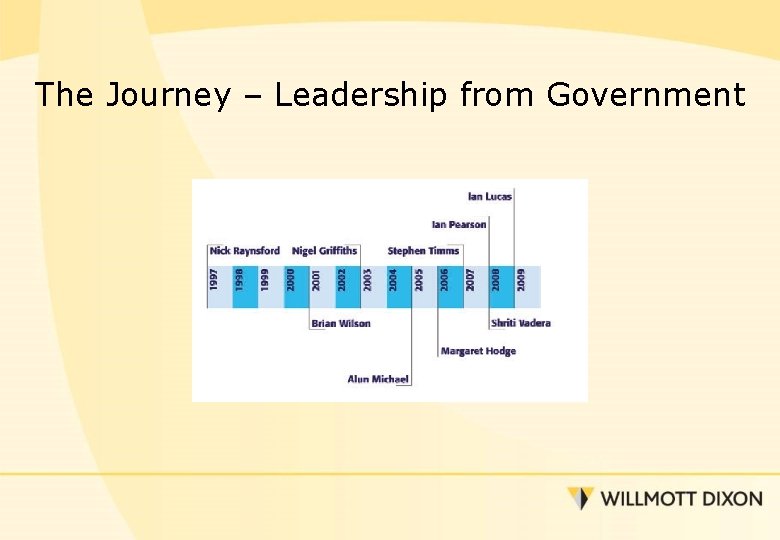 The Journey – Leadership from Government 