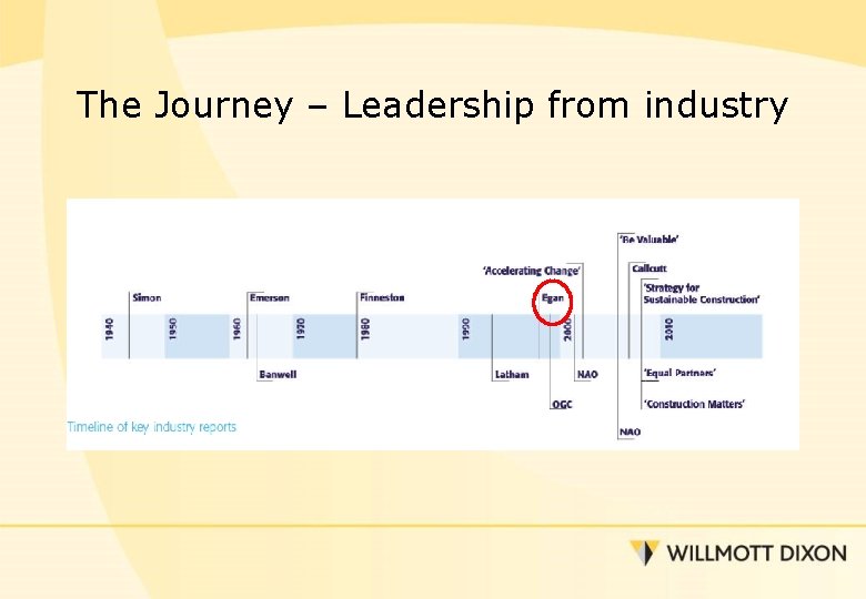 The Journey – Leadership from industry 