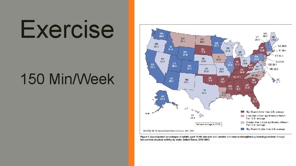 Exercise 150 Min/Week EXERCISE 150 MIN / WEEK 