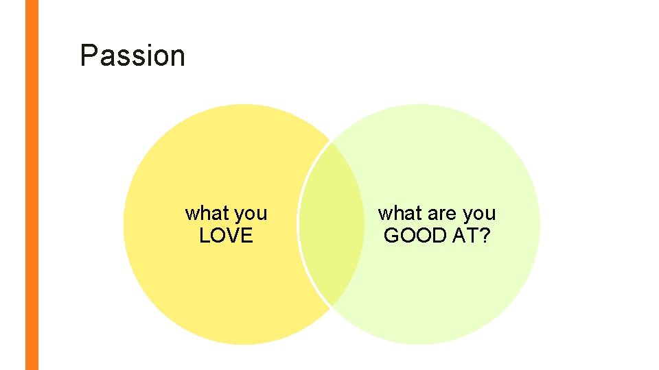 Passion what you LOVE what are you GOOD AT? 