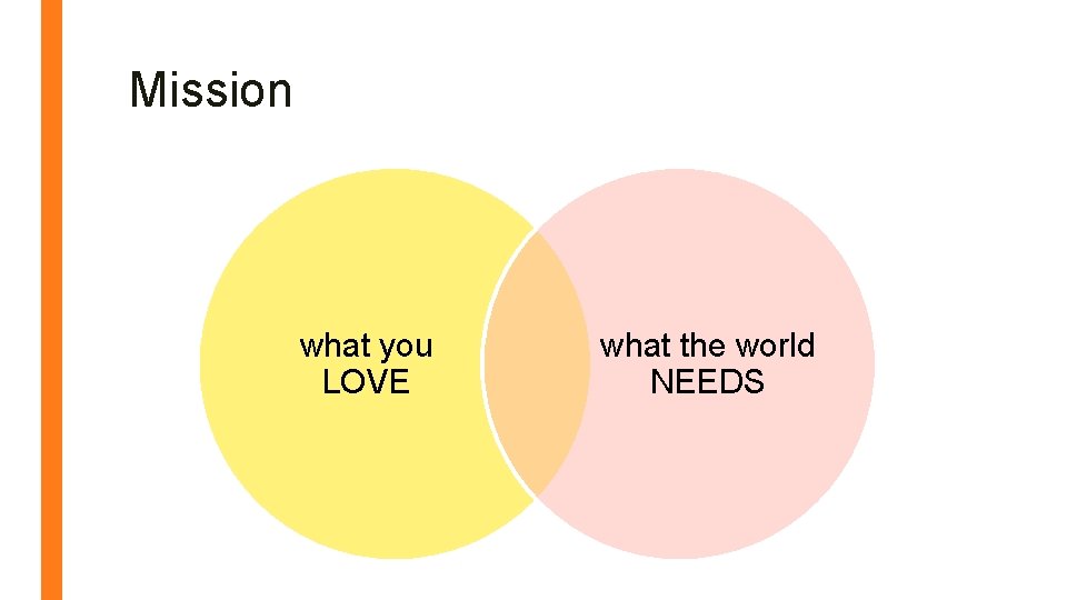 Mission what you LOVE what the world NEEDS 