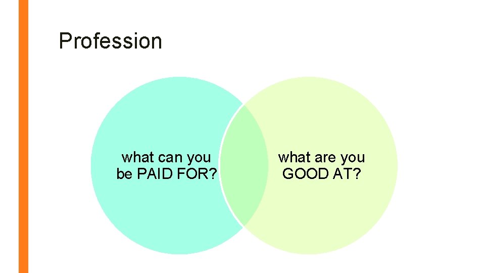 Profession what can you be PAID FOR? what are you GOOD AT? 