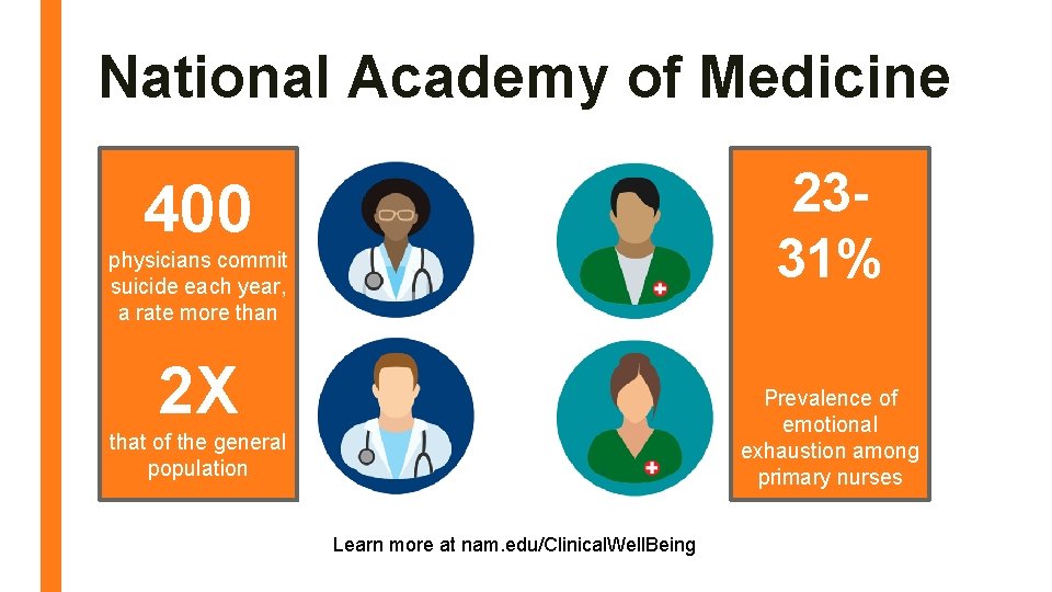 National Academy of Medicine 2331% 400 physicians commit suicide each year, a rate more