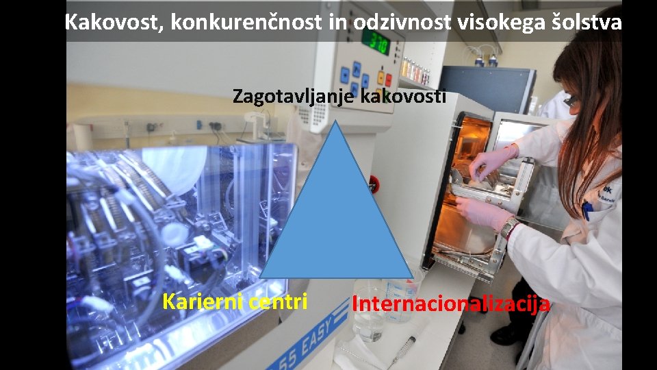 Kakovost, konkurenčnost in odzivnost visokega šolstva Zagotavljanje kakovosti Karierni centri Internacionalizacija 