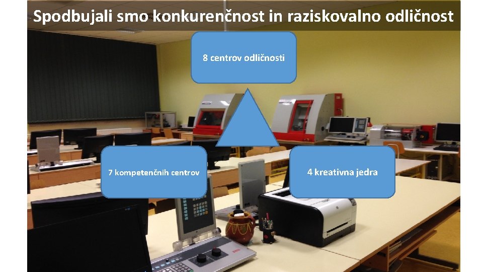 Spodbujali smo konkurenčnost in raziskovalno odličnost 8 centrov odličnosti 7 kompetenčnih centrov 4 kreativna