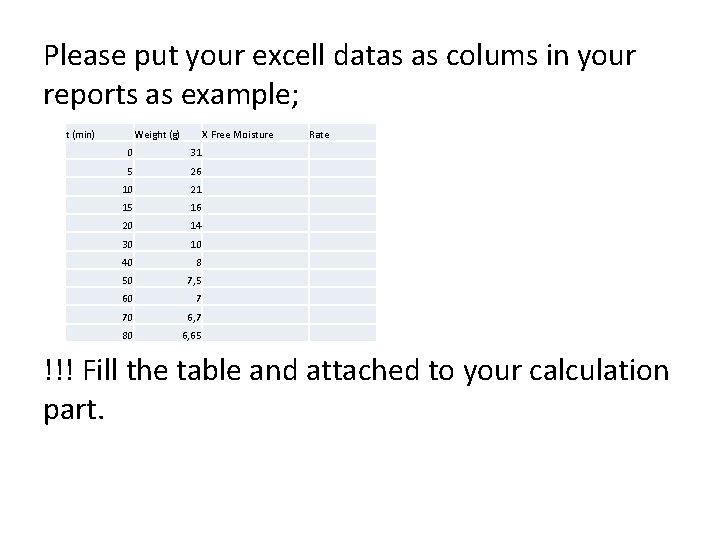 Please put your excell datas as colums in your reports as example; t (min)