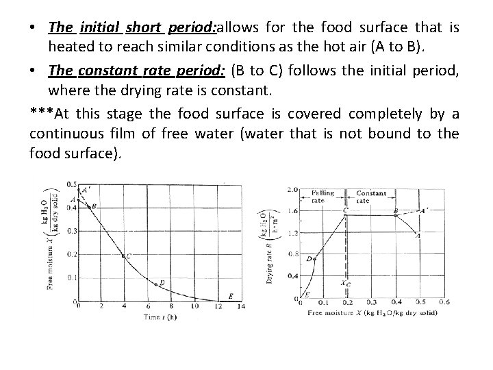  • The initial short period: allows for the food surface that is heated