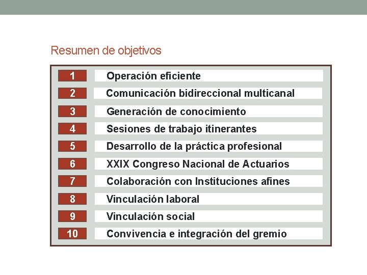 Resumen de objetivos 1 Operación eficiente 2 Comunicación bidireccional multicanal 3 Generación de conocimiento