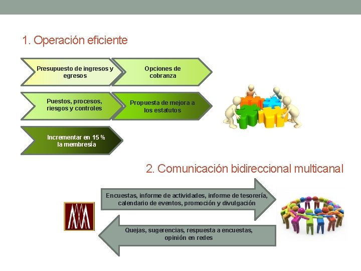 1. Operación eficiente Presupuesto de ingresos y egresos Opciones de cobranza Puestos, procesos, riesgos