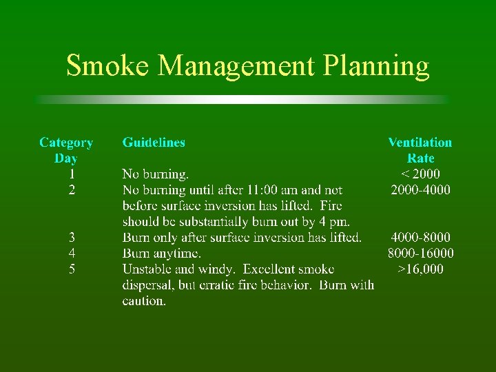 Smoke Management Planning 