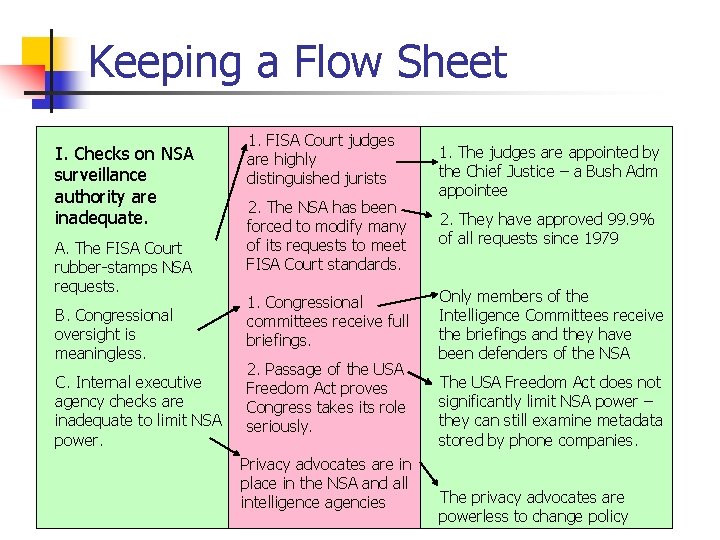Keeping a Flow Sheet I. Checks on NSA surveillance authority are inadequate. A. The