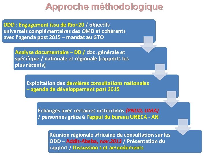 Approche méthodologique ODD : Engagement issu de Rio+20 / objectifs universels complémentaires des OMD