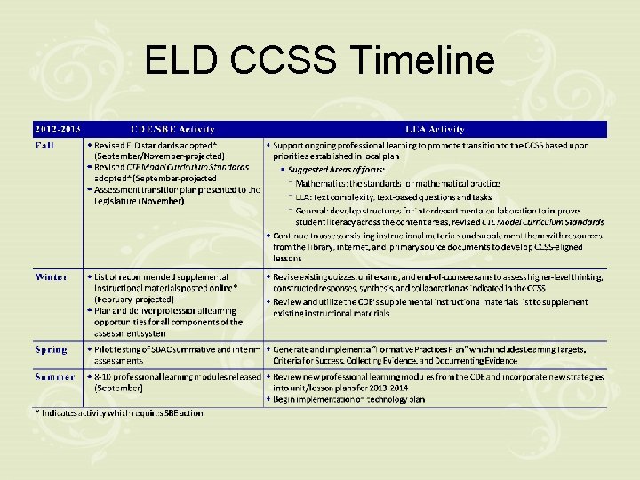 ELD CCSS Timeline 
