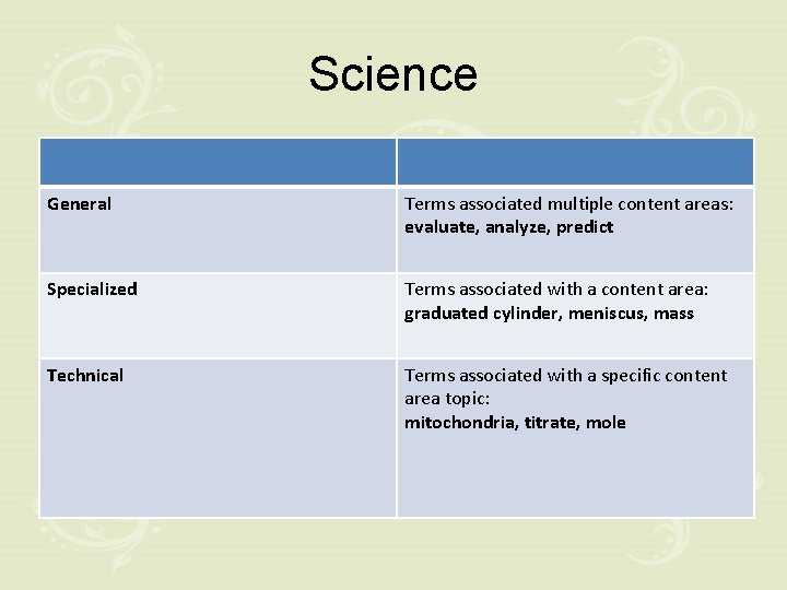 Science General Terms associated multiple content areas: evaluate, analyze, predict Specialized Terms associated with