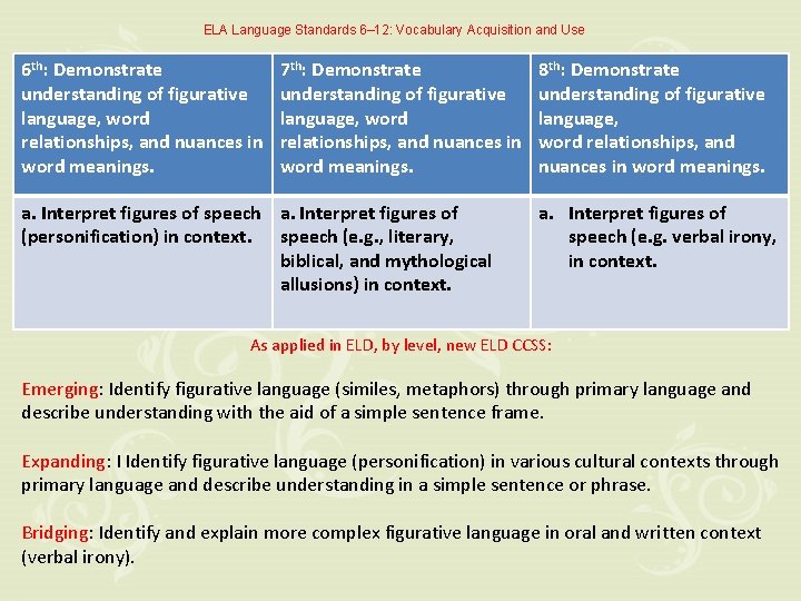 ELA Language Standards 6– 12: Vocabulary Acquisition and Use 6 th: Demonstrate understanding of