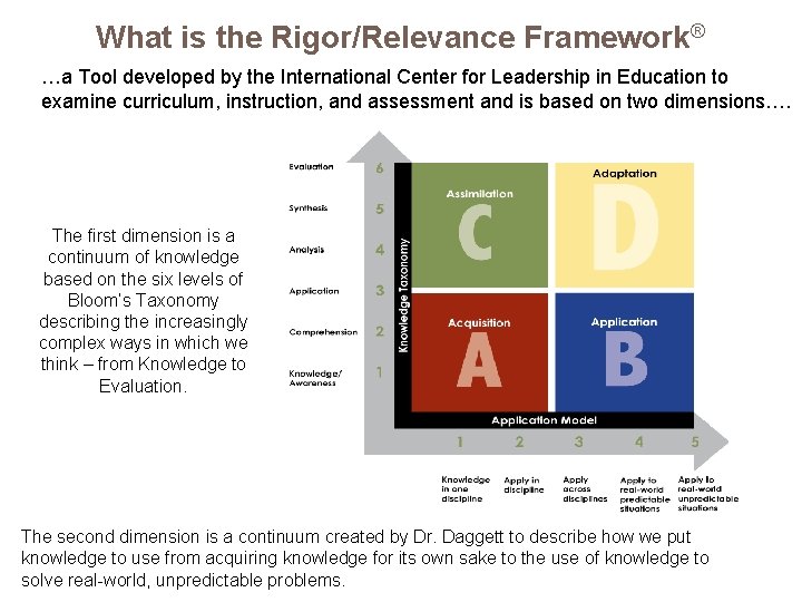 What is the Rigor/Relevance Framework® …a Tool developed by the International Center for Leadership