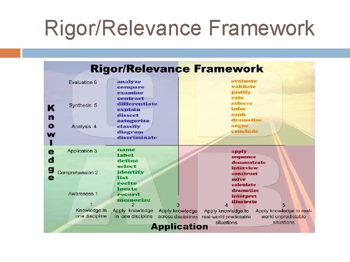 Rigor/Relevance Framework 