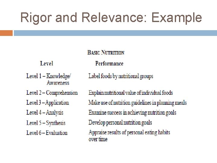 Rigor and Relevance: Example 