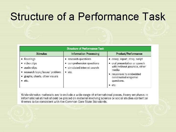 Structure of a Performance Task 