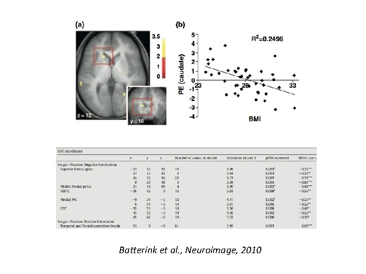 Stice et al. , J Abn Psychl 2008 Batterink et al. , Neuroimage, 2010