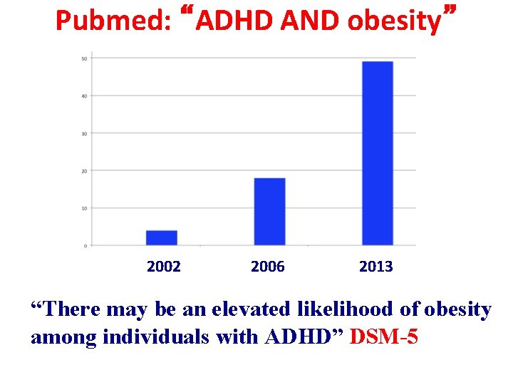Pubmed: “ADHD AND obesity” 2002 2006 2013 “There may be an elevated likelihood of