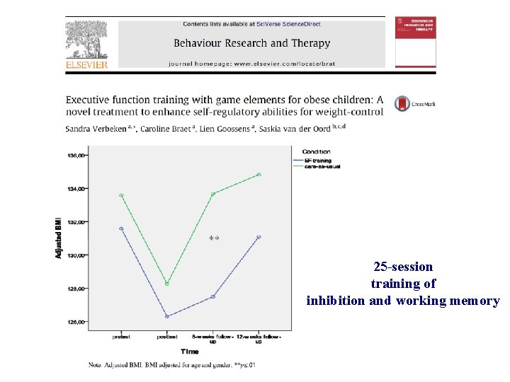 25 -session training of inhibition and working memory 