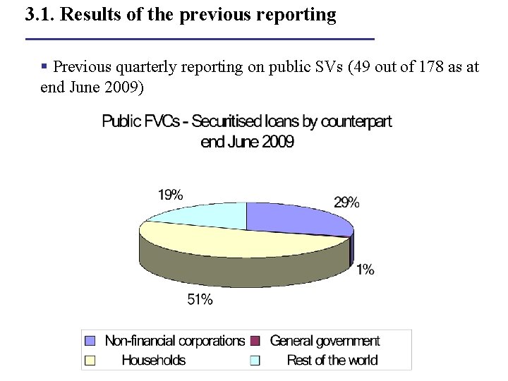 3. 1. Results of the previous reporting § Previous quarterly reporting on public SVs