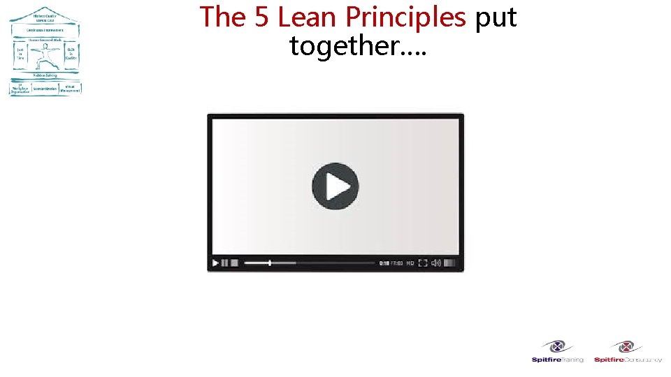 The 5 Lean Principles put together…. 