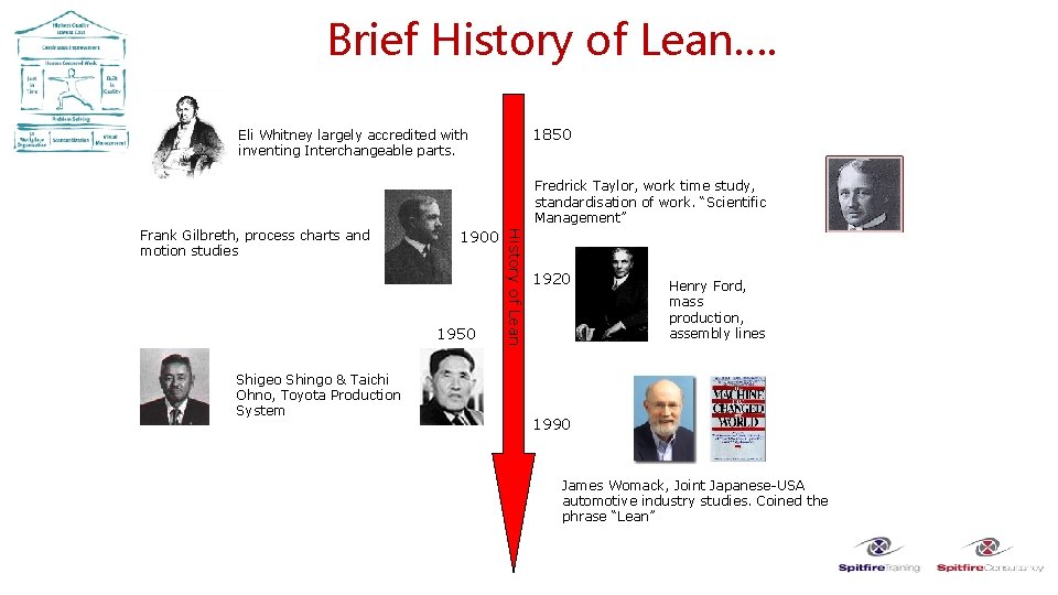 Brief History of Lean…. 1850 Eli Whitney largely accredited with inventing Interchangeable parts. Fredrick
