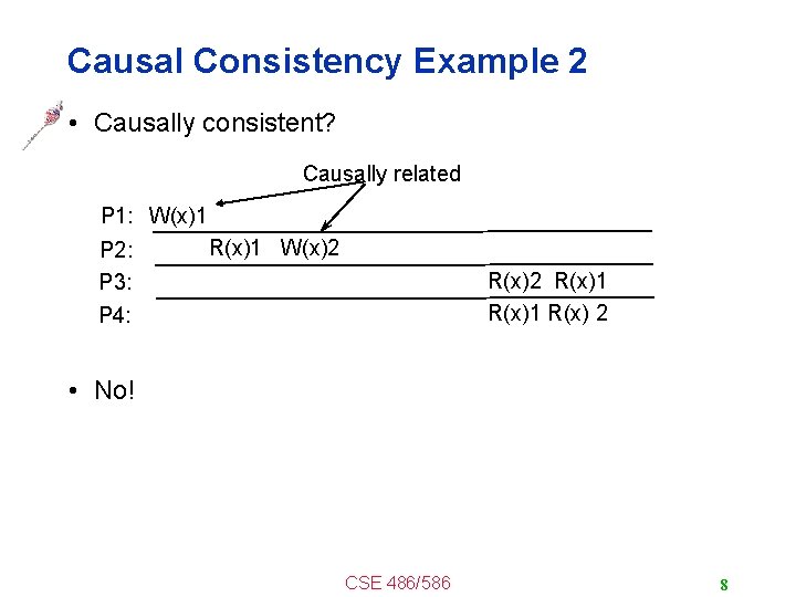 Causal Consistency Example 2 • Causally consistent? Causally related P 1: W(x)1 P 2: