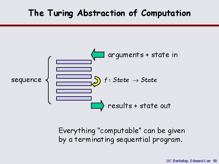 The Turing Abstraction of Computation arguments + state in sequence f : State results