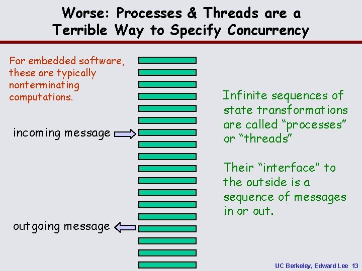 Worse: Processes & Threads are a Terrible Way to Specify Concurrency For embedded software,