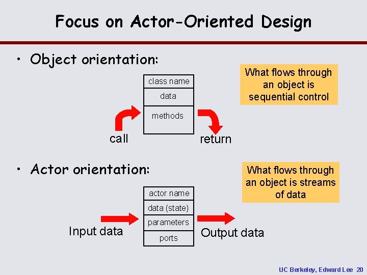 Focus on Actor-Oriented Design • Object orientation: What flows through an object is sequential
