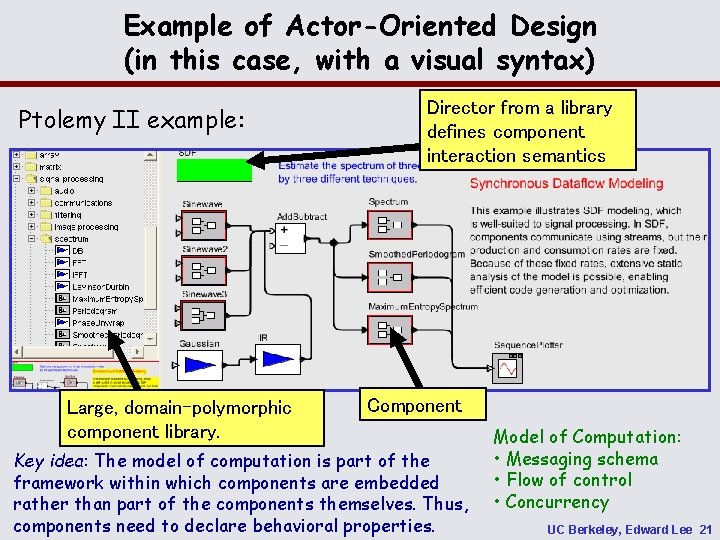 Example of Actor-Oriented Design (in this case, with a visual syntax) Ptolemy II example:
