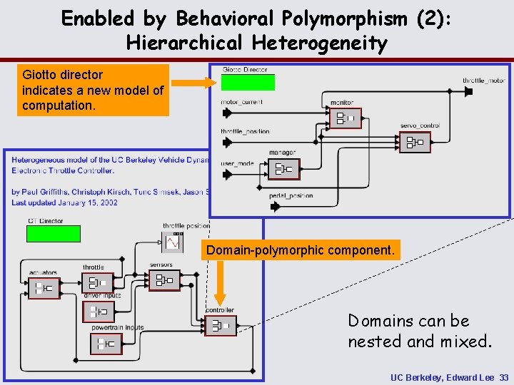 Enabled by Behavioral Polymorphism (2): Hierarchical Heterogeneity Giotto director indicates a new model of